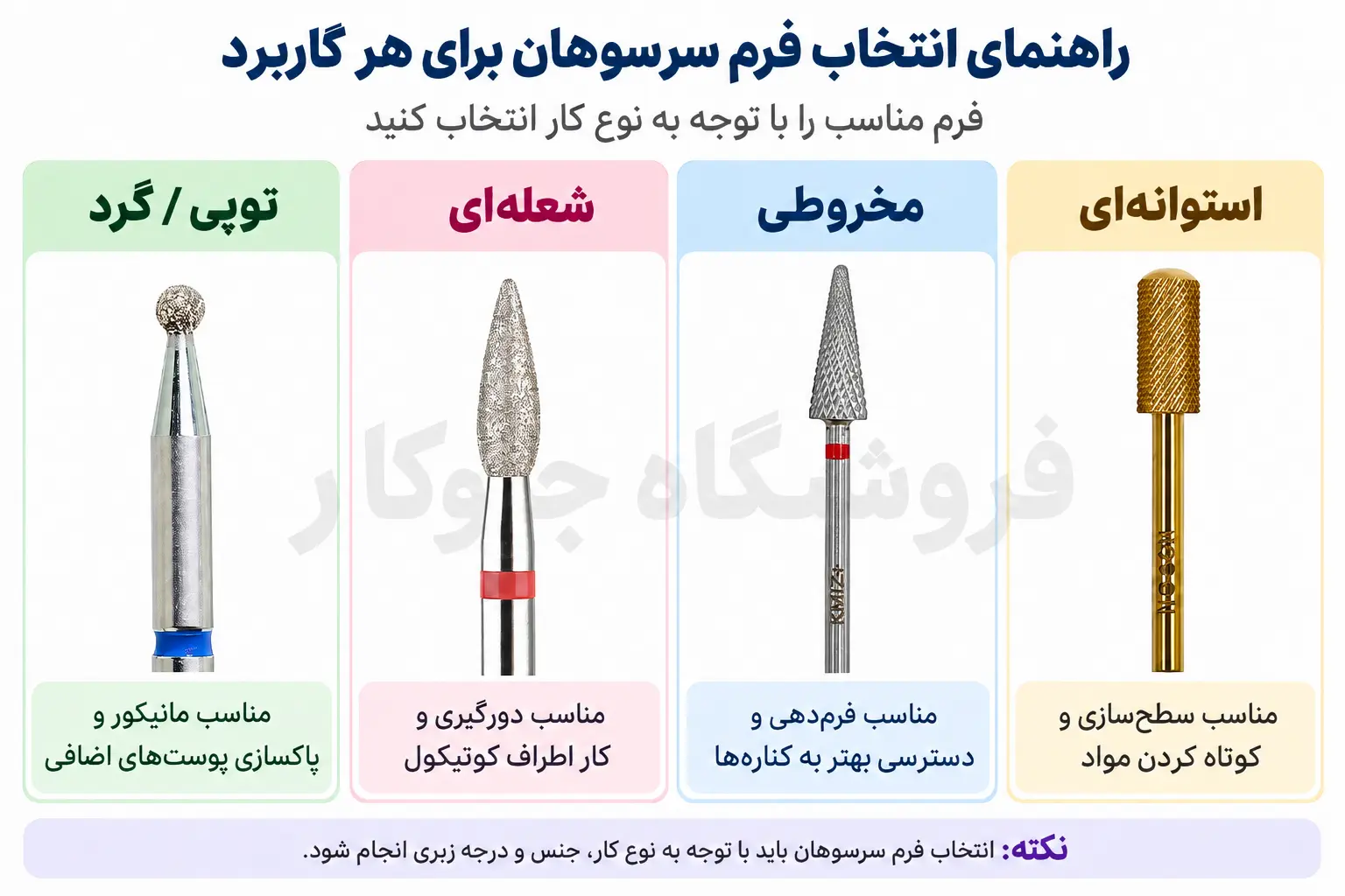راهنمای انتخاب فرم سرسوهان ناخن شامل استوانهای، مخروطی، شعلهای و توپی