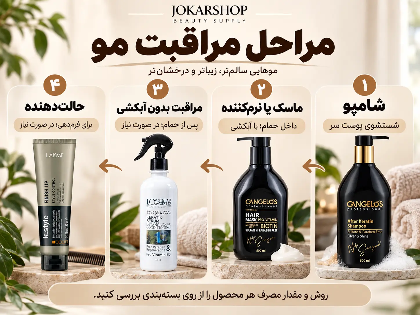 مراحل مراقبت مو شامل شامپو، ماسک داخل حمام، محصول بدون آبکشی و حالتدهنده