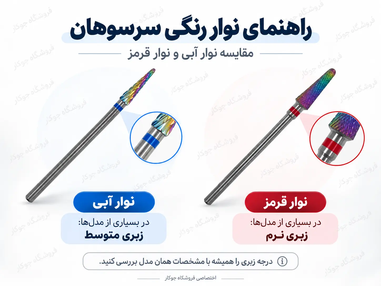 مقایسه سرسوهان ناخن نوار آبی و قرمز و تفاوت درجه زبری متوسط و نرم