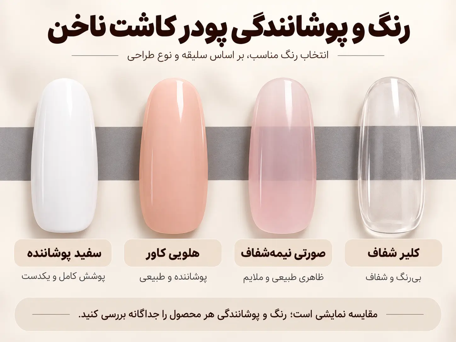مقایسه نمایشی رنگ و پوشانندگی پودر کاشت ناخن؛ کلیر، صورتی نیمهشفاف، هلویی کاور و سفید