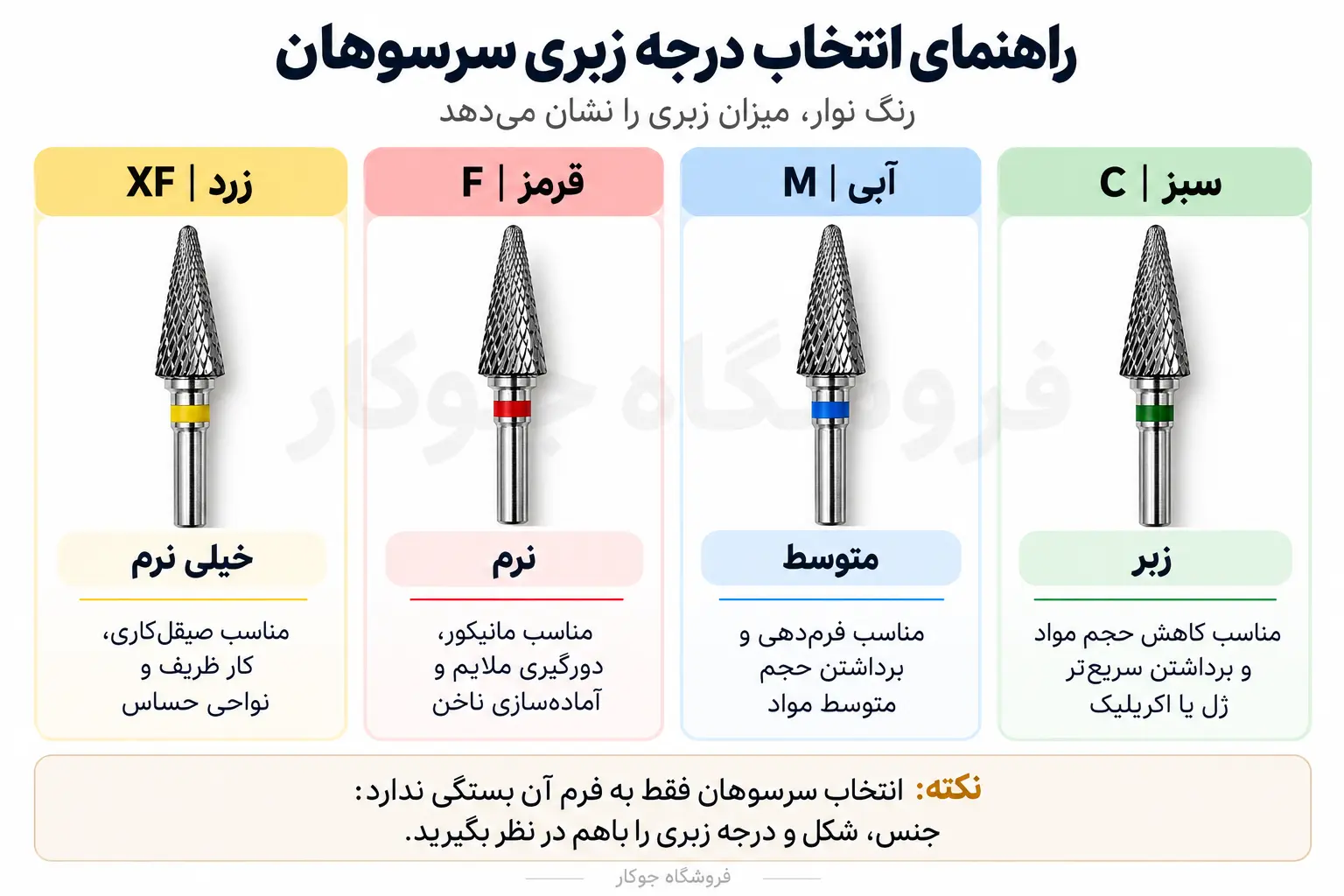 راهنمای درجه زبری سرسوهان ناخن با نوار زرد، قرمز، آبی و سبز