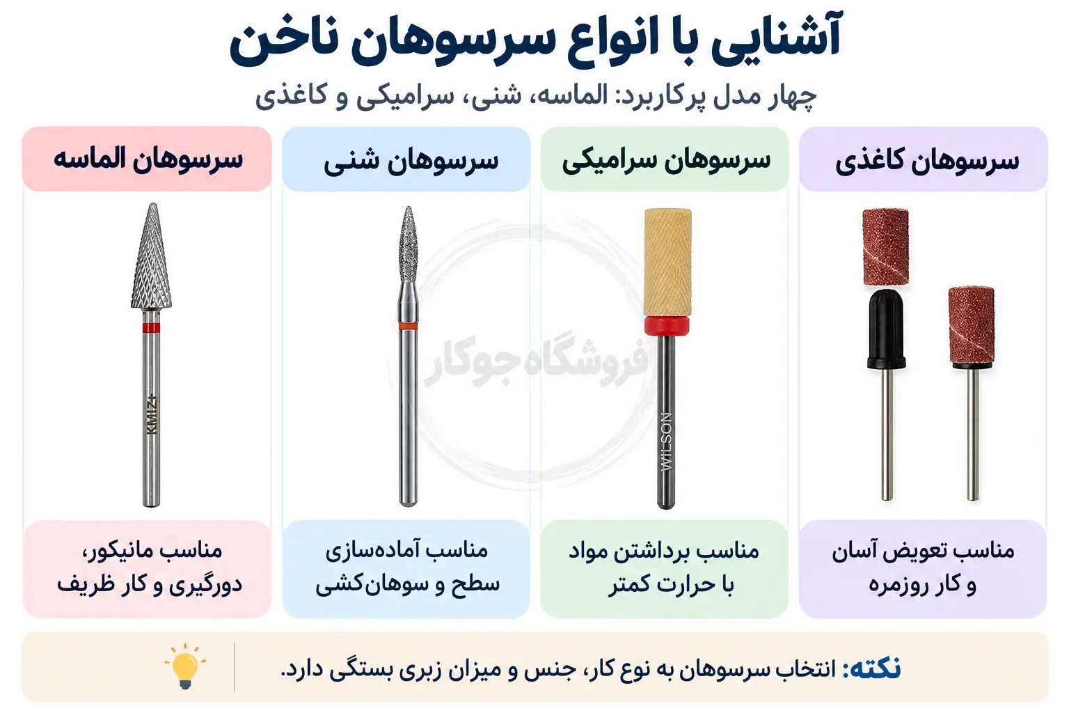 انواع سرسوهان ناخن شامل الماسه، شنی، سرامیکی و کاغذی